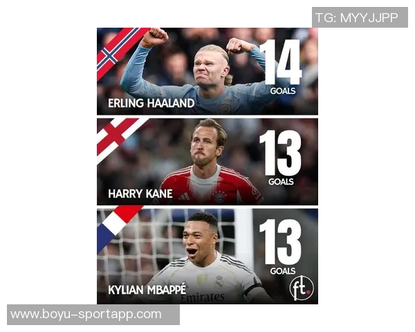 欧洲五大联赛射手榜前十名凯恩独占鳌头姆巴佩紧追不舍